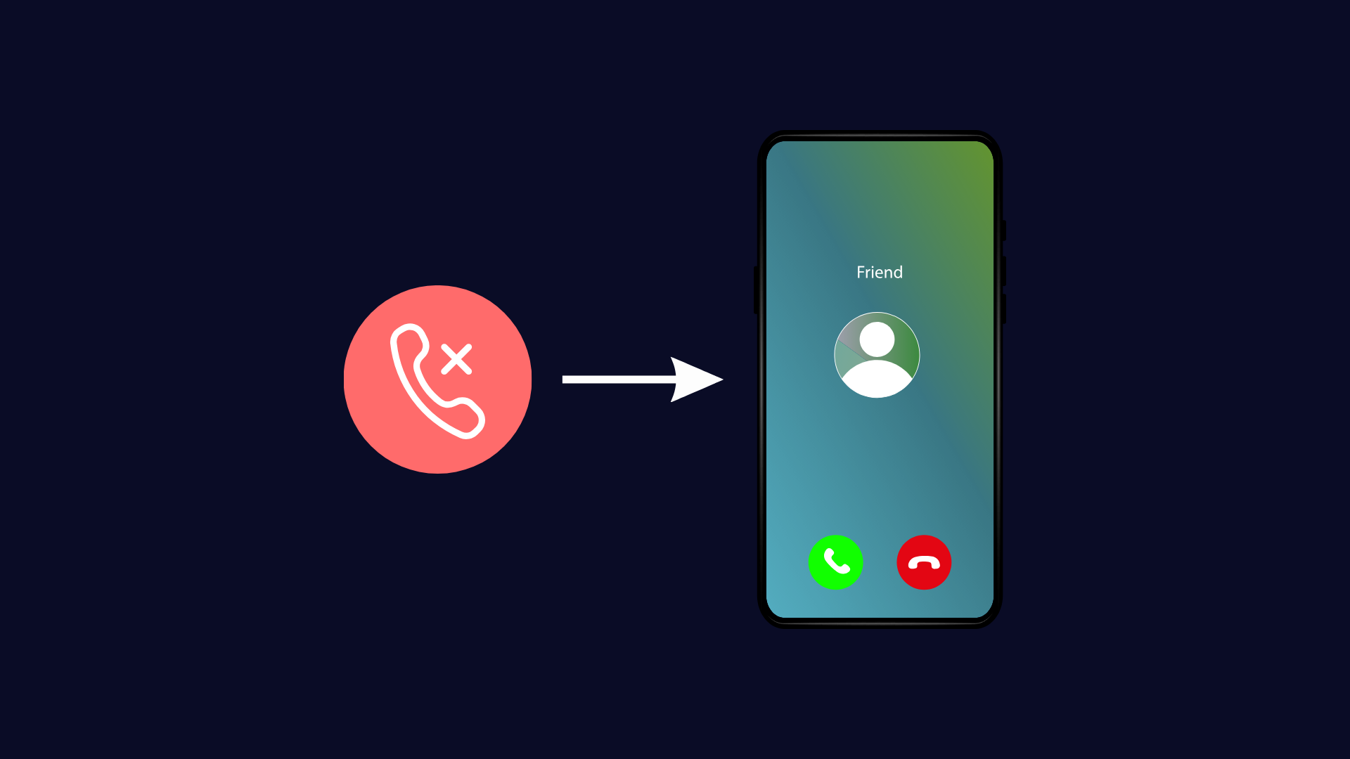 Call Diver and Call Forwarding